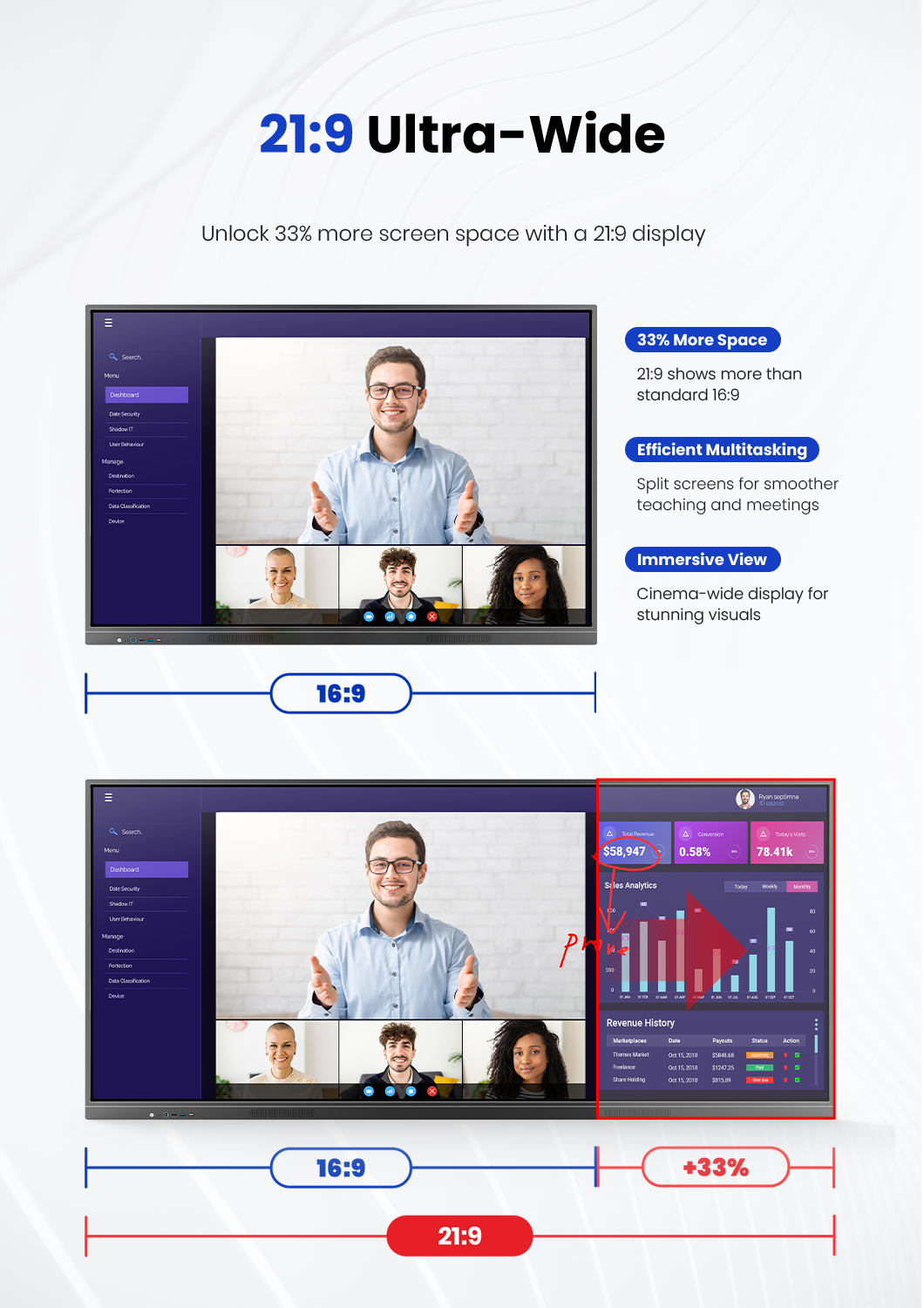 21:9 ultra wide multi-touch interactive whiteboard