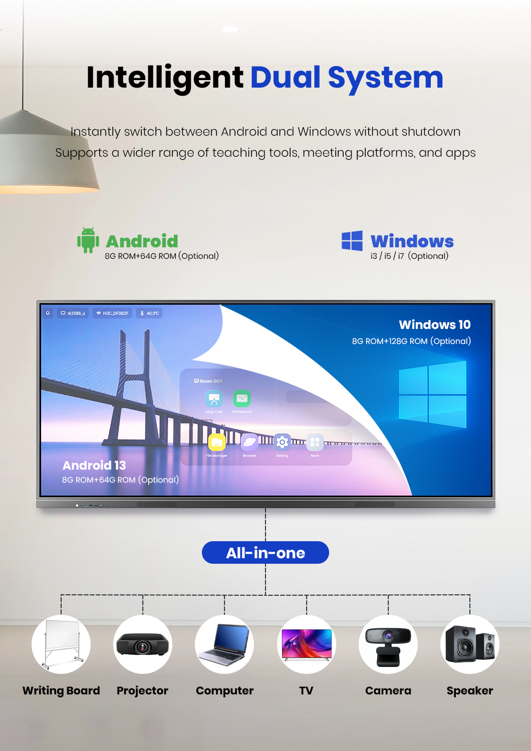 multi-touch interactive whiteboard with intelligent dual system