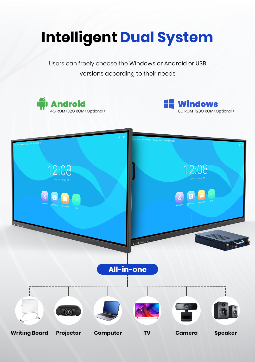smart interactive whiteboard with dual system