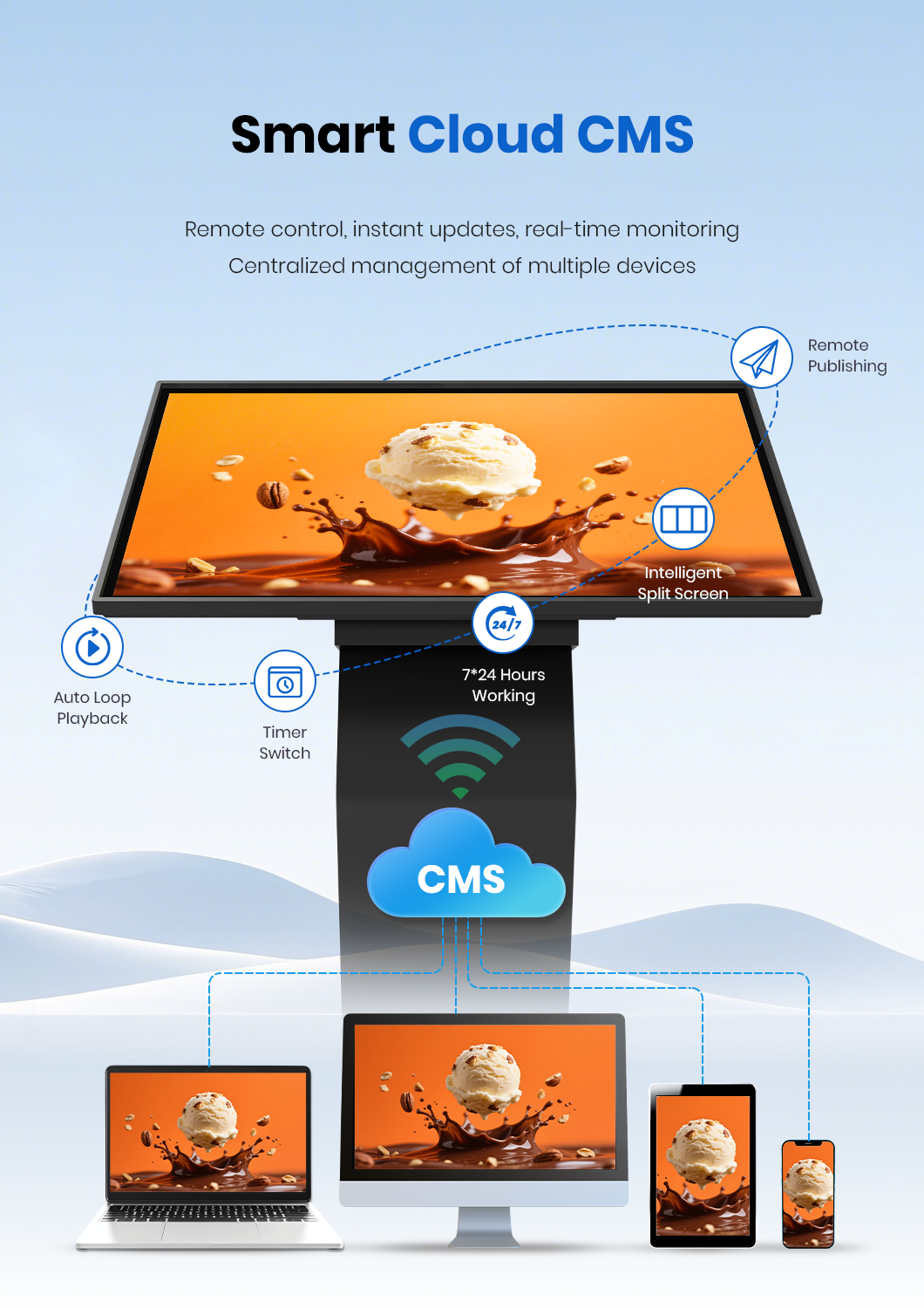 interactive kiosk display with smart cloud CMS