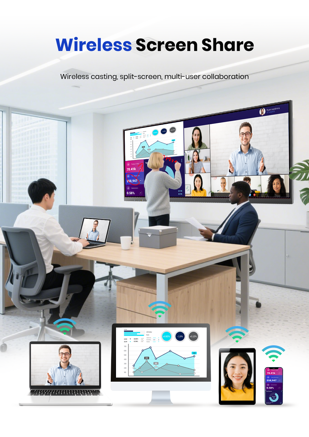 multi-touch interactive whiteboard with wireless screen share